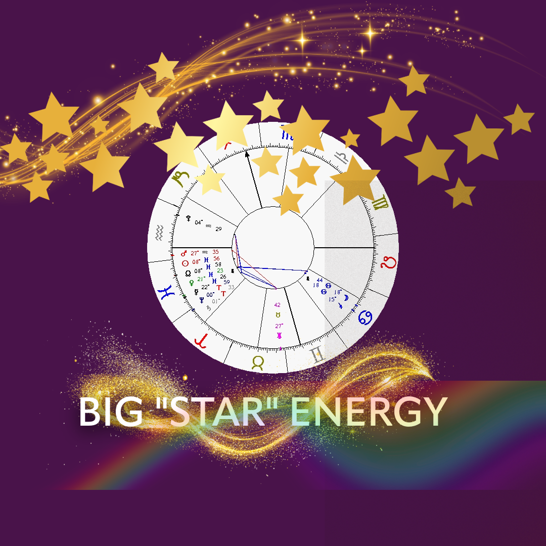 The current transits of major planets